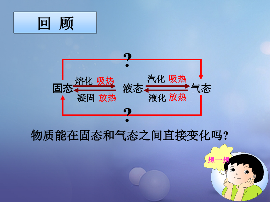 2019-2020学年八年级物理上册第三章第4节升华和凝华讲义新人教版.ppt_第2页