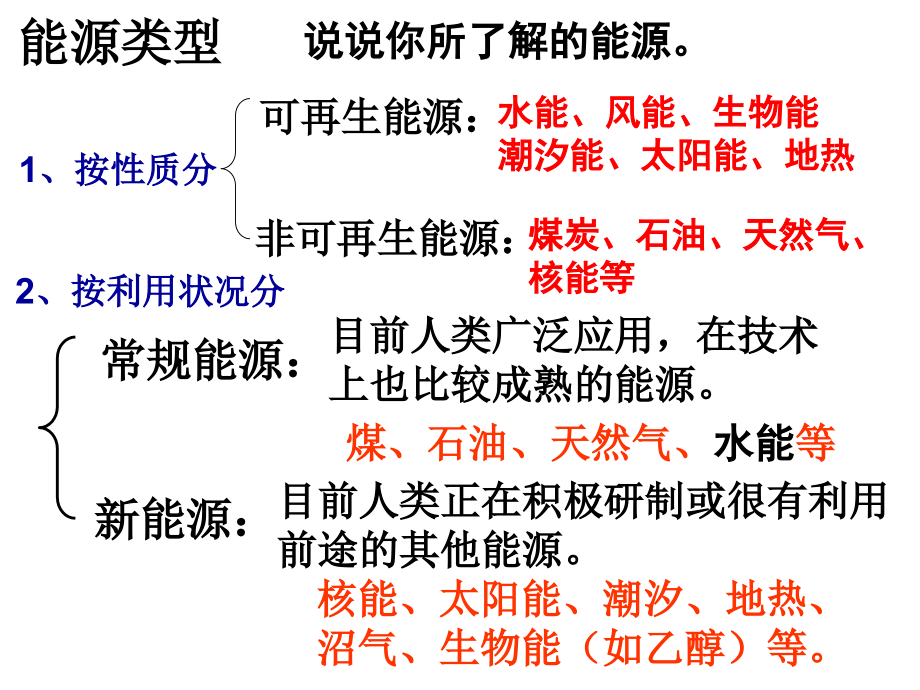 人教版地理必修三课件：3.1能源资源的开发-课件[精编文档].ppt_第2页