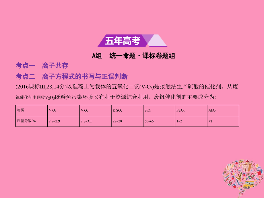 2019届新课标Ⅱ高考化学一轮复习专题三离子反应讲义.ppt_第2页