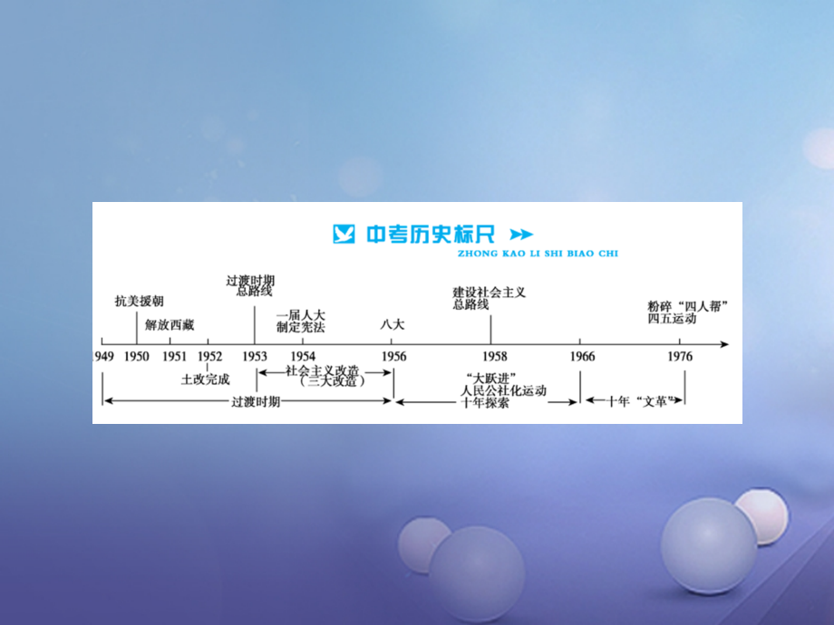 2019届中考历史总复习模块三中国现代史第二单元社会主义道路的探索讲解讲义.ppt_第2页