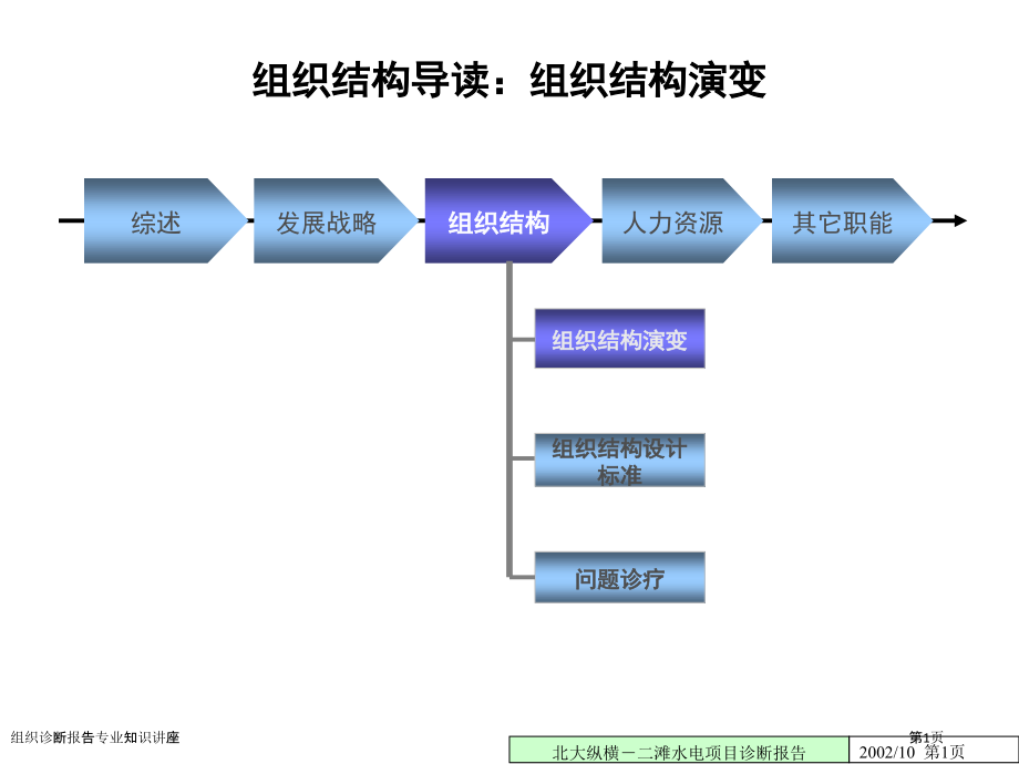 组织诊断报告专业知识讲座.pptx_第1页
