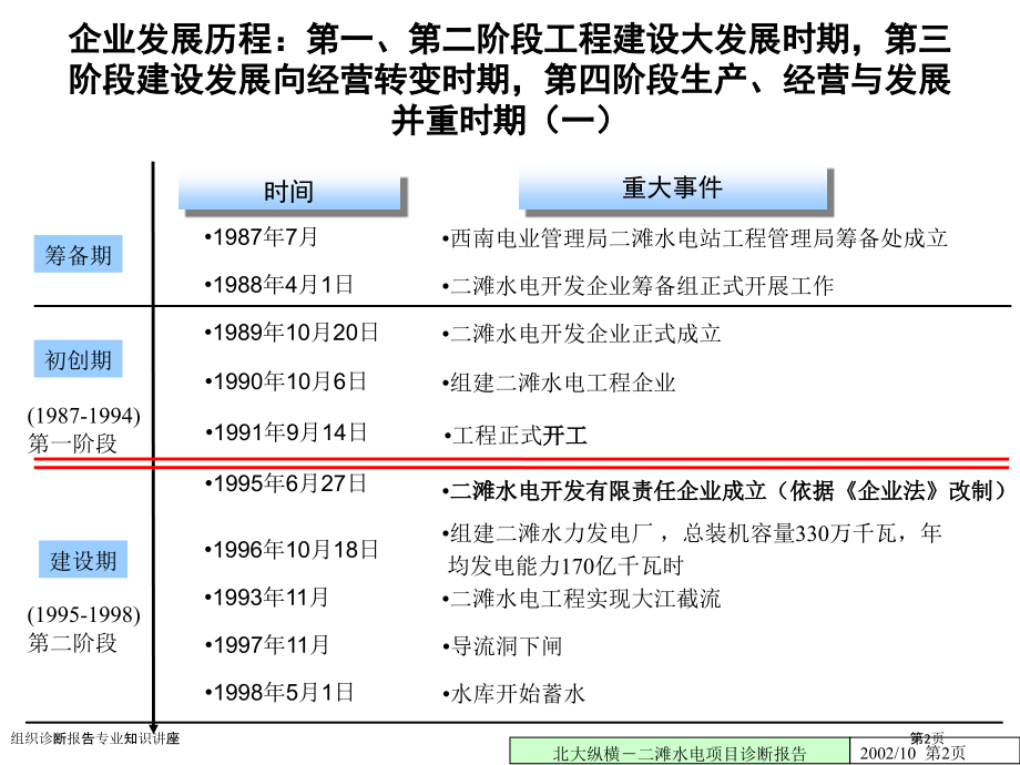 组织诊断报告专业知识讲座.pptx_第2页