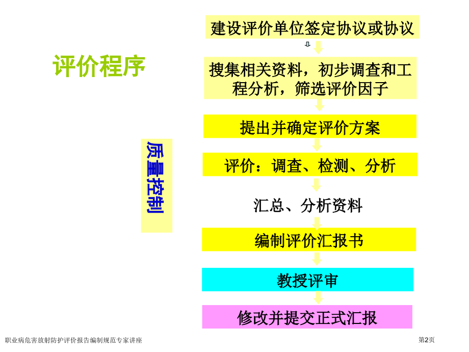 职业病危害放射防护评价报告编制规范专家讲座.pptx_第2页