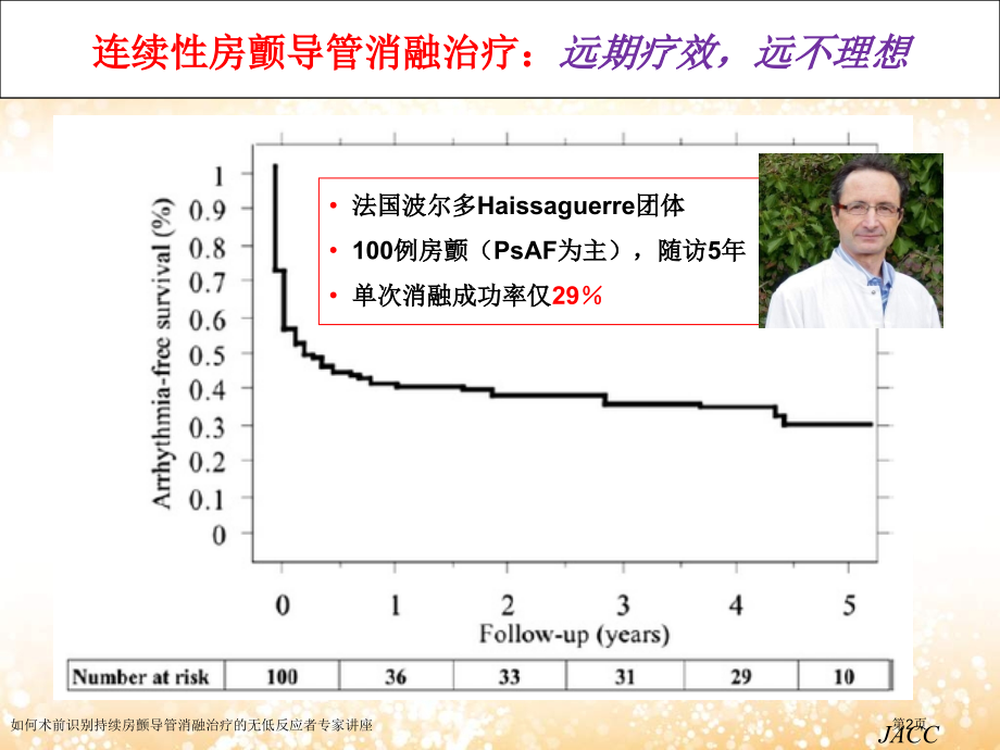 如何术前识别持续房颤导管消融治疗的无低反应者专家讲座.pptx_第2页