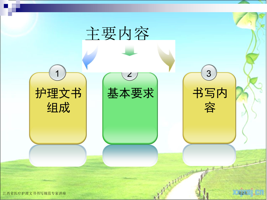 江西省医疗护理文书书写规范专家讲座.pptx_第2页