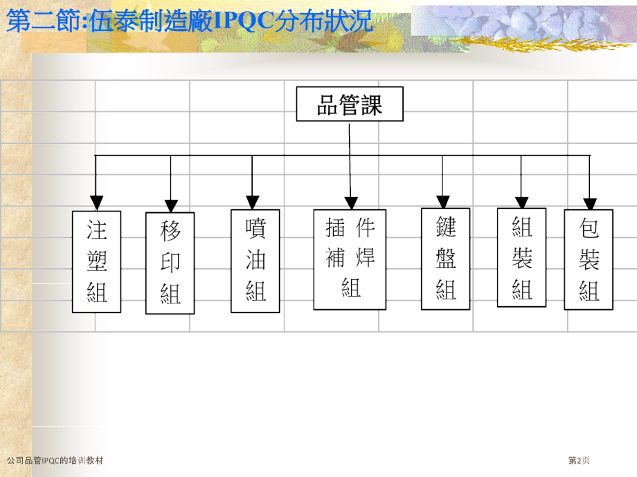 公司品管IPQC的培训教材.pptx_第2页
