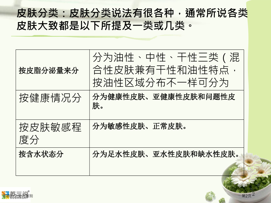 肌肤的分类与鉴别.pptx_第2页
