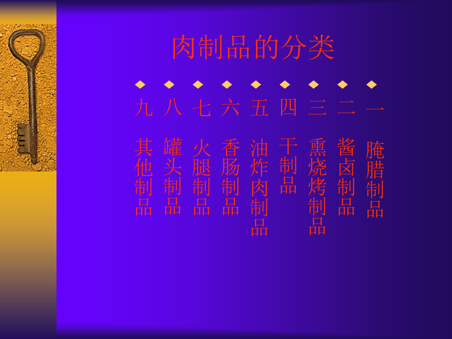 肉制品的分类.ppt_第1页