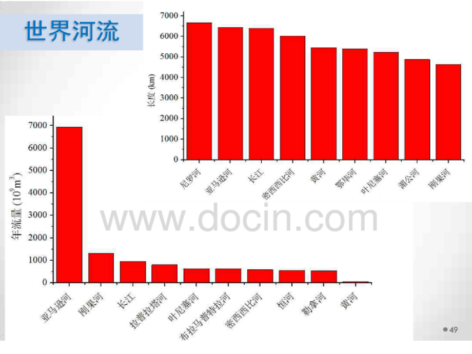 河流的水情.ppt_第2页