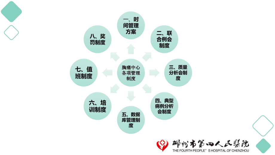 胸痛中心各项制度.ppt_第2页