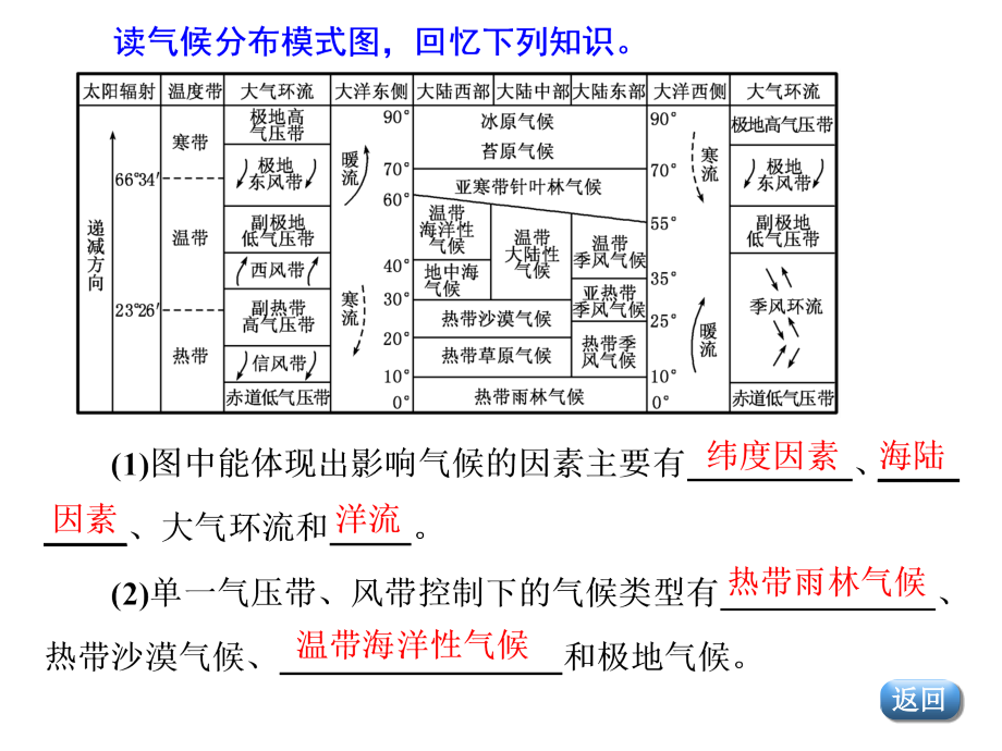 气候类型及其判读.ppt_第2页