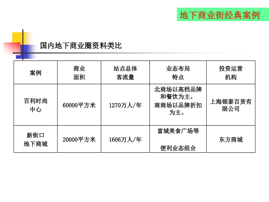 国内外地下商业案例分析.ppt_第2页