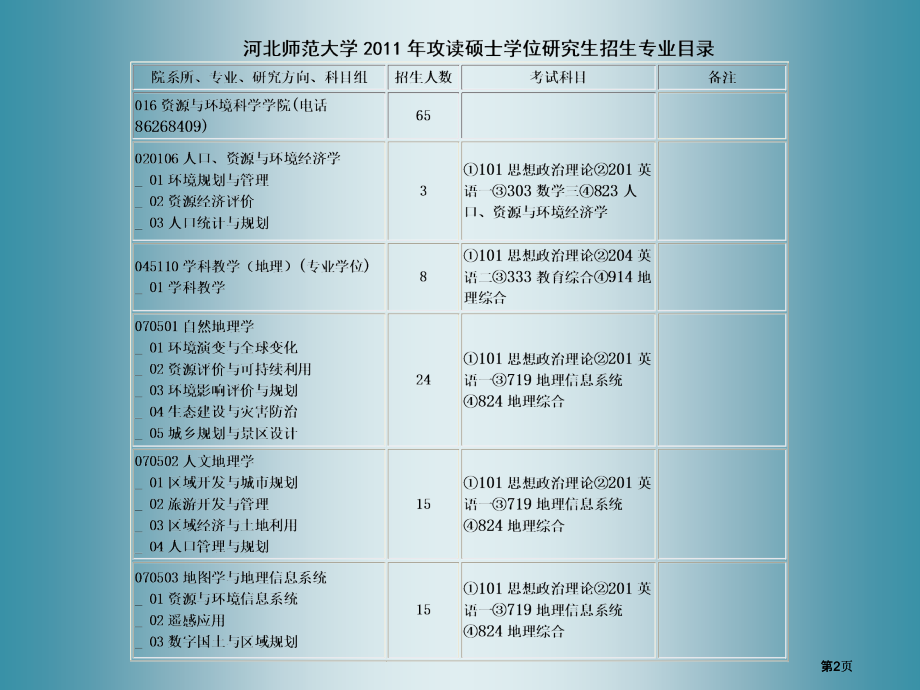 各大高校地理专业考研信息介绍.pptx_第2页