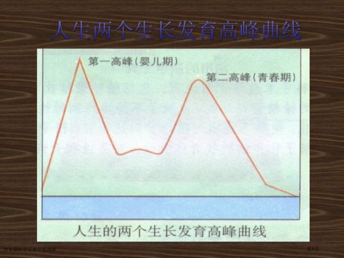 青春期医学宣教.pptx