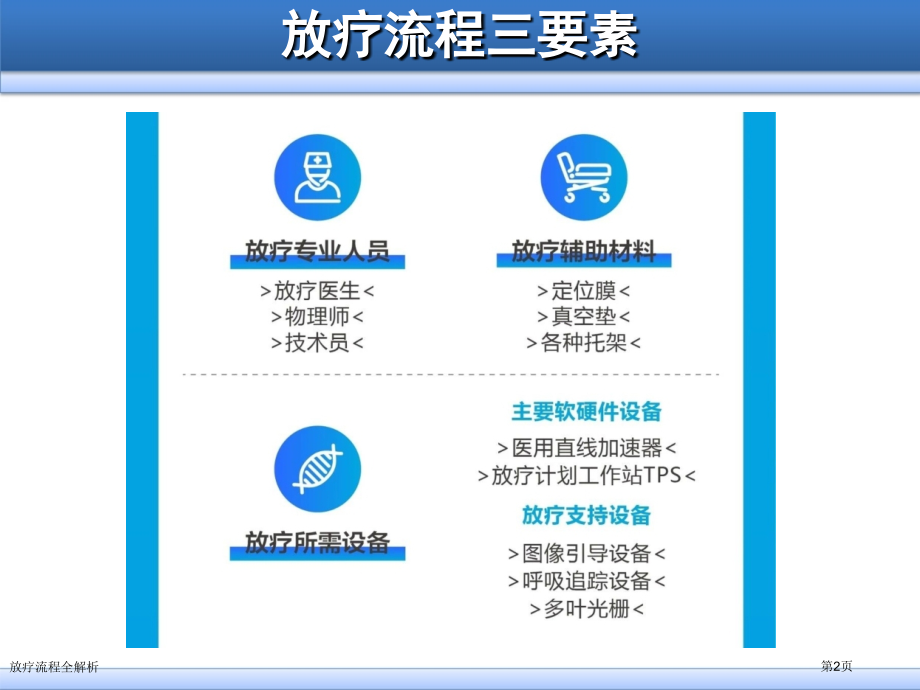 放疗流程全解析.pptx_第2页