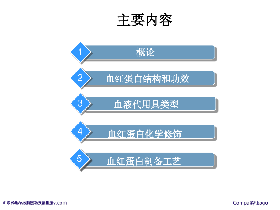 血液代用品医学宣教.pptx_第2页