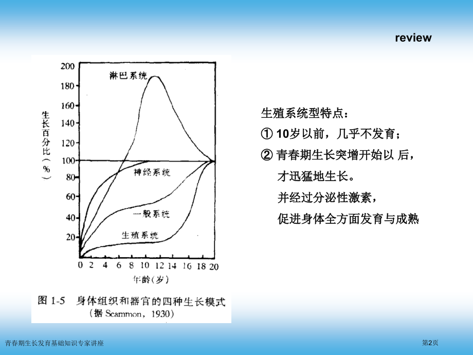青春期生长发育基础知识.pptx_第2页