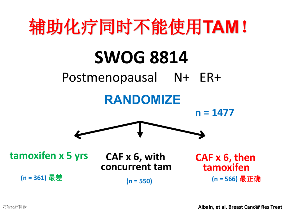化疗同步.pptx_第2页