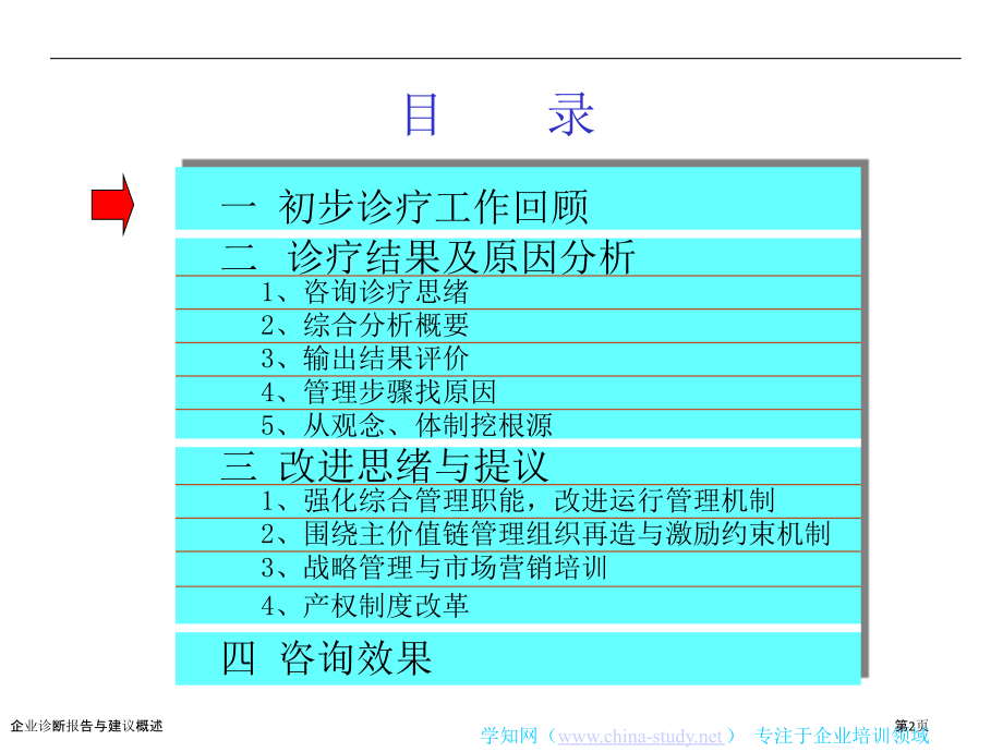 企业诊断报告与建议概述.pptx_第2页