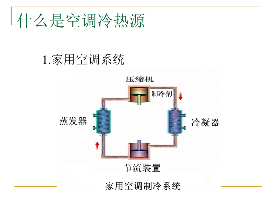 空调系统冷热源.ppt_第2页