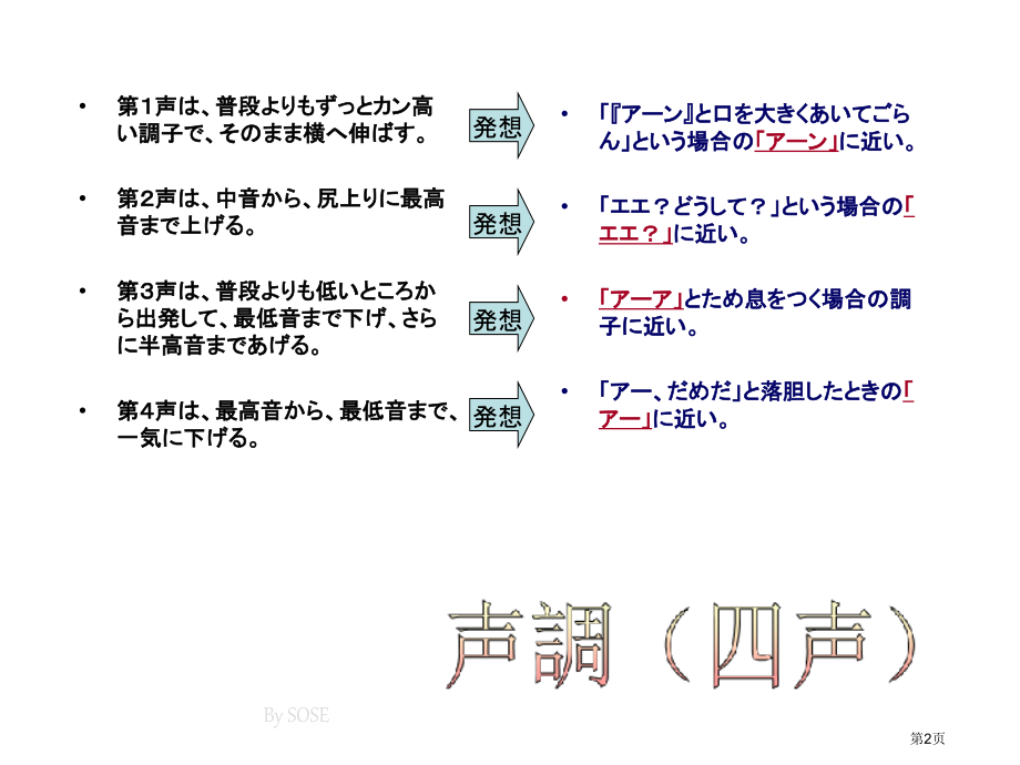 日本人学汉语发音篇公开课获奖课件.pptx_第2页