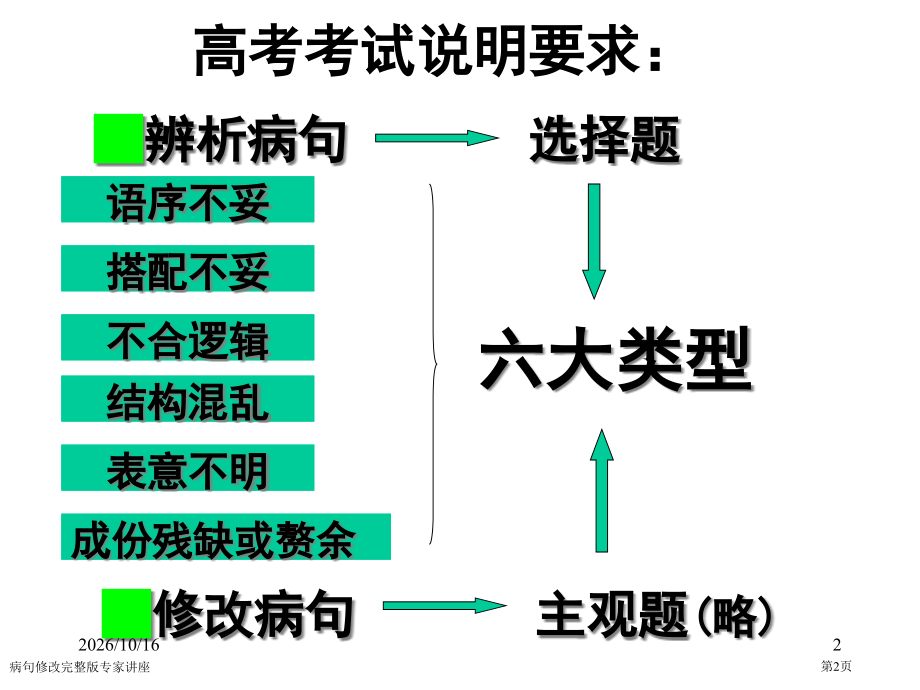 病句修改.pptx_第2页