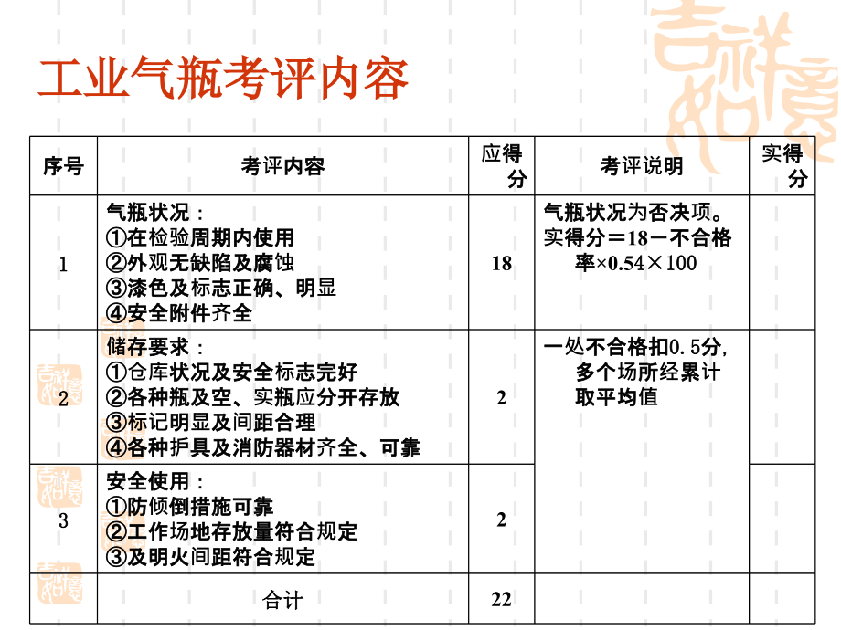 安全标准化培训课件工业气瓶.ppt_第2页