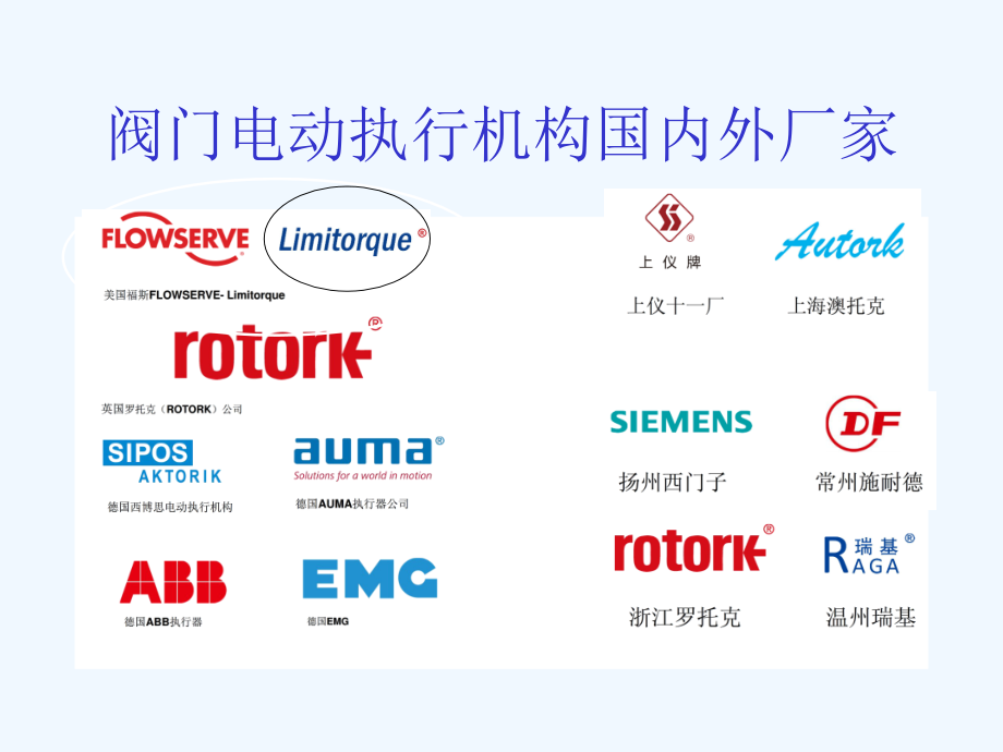 MOV电动执行器Owen.ppt_第2页