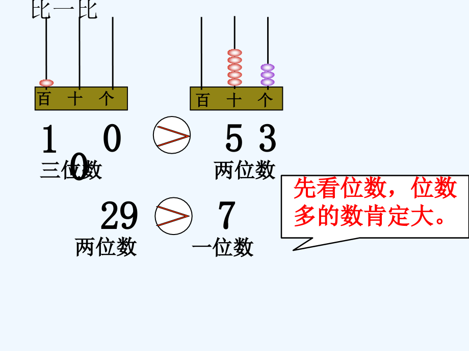 人教版一年级下册数学100以内数的比较大小.ppt_第2页