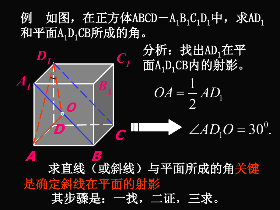 线面角面面角.ppt_第2页