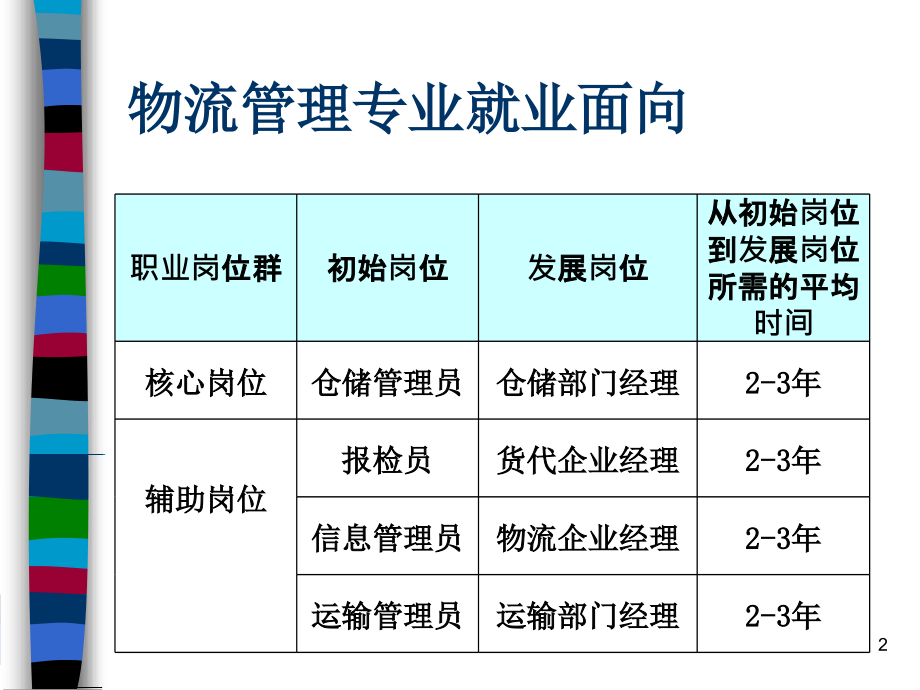 第1章国际货运代理业务综述.ppt_第2页