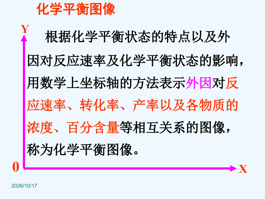 高中化学课件-化学反应速率和平衡图像.ppt_第2页