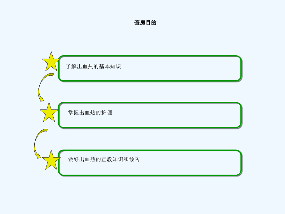 出血热护理查房.ppt_第2页