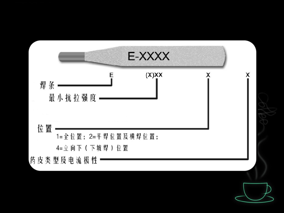 焊接工艺培训课件..ppt_第2页
