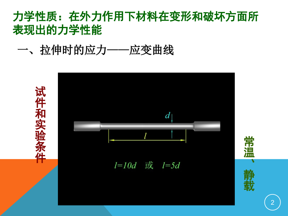 金属材料应力应变曲线.ppt_第2页