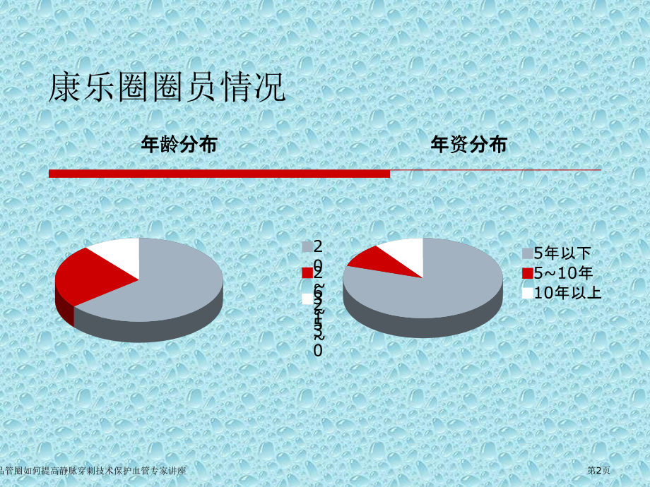 康复科品管圈如何提高静脉穿刺技术保护血管.pptx_第2页