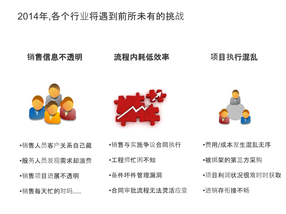 CloudCC通用解决方案精髓版2.ppt_第2页