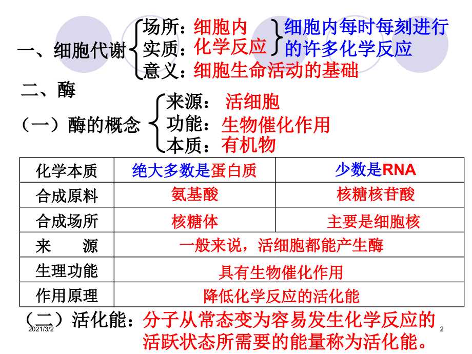细胞的能量供应和利用---一轮复习.pptx_第2页