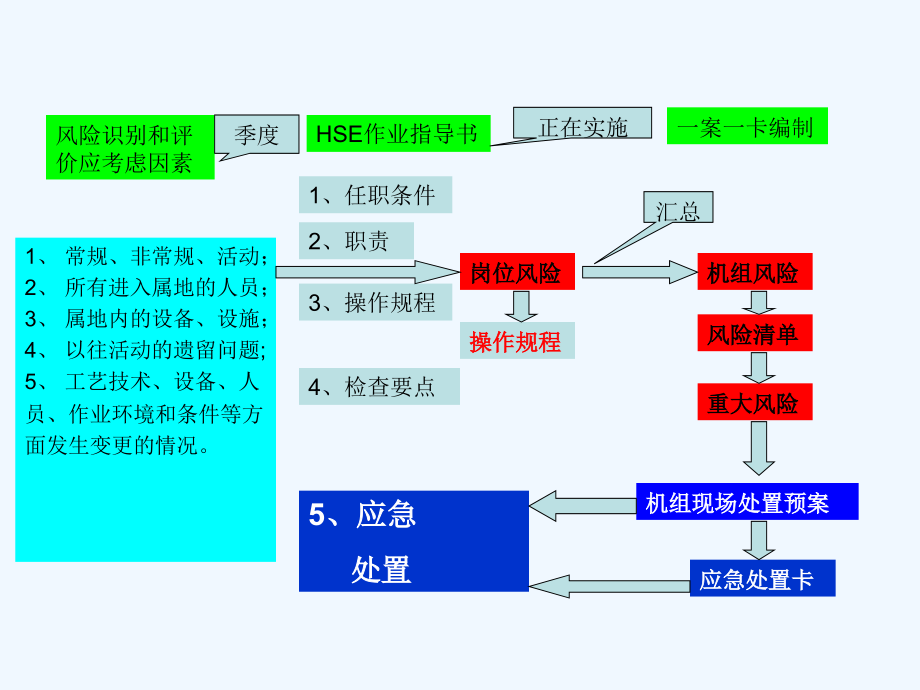 公司机组应急处置预案.ppt_第2页