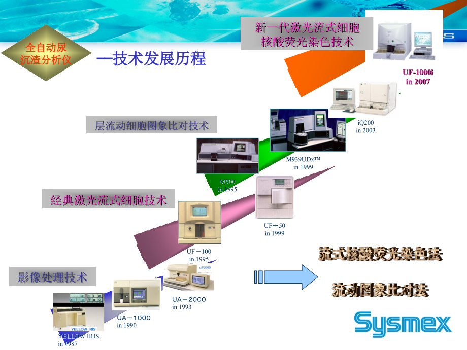 UF1000i系统介绍litan.ppt_第2页