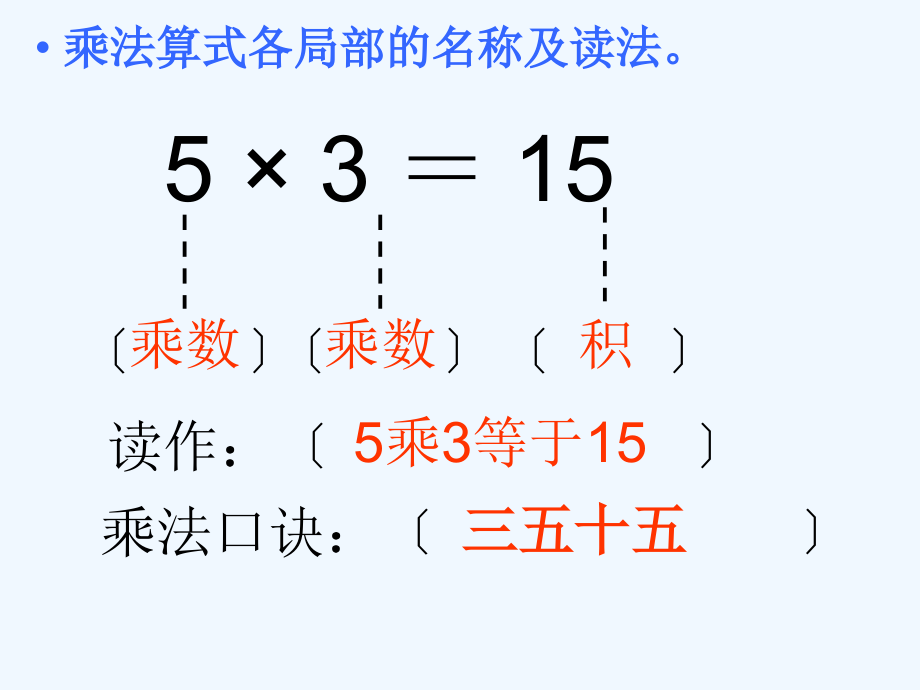 表内乘法总复习.ppt_第2页