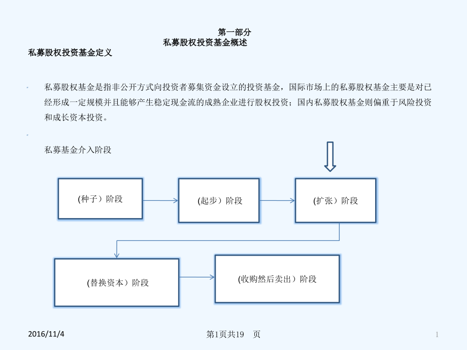 一张图看私募股权基金募投管退.pptx_第1页