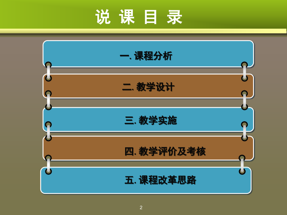 高职英语课程说课稿.ppt_第2页