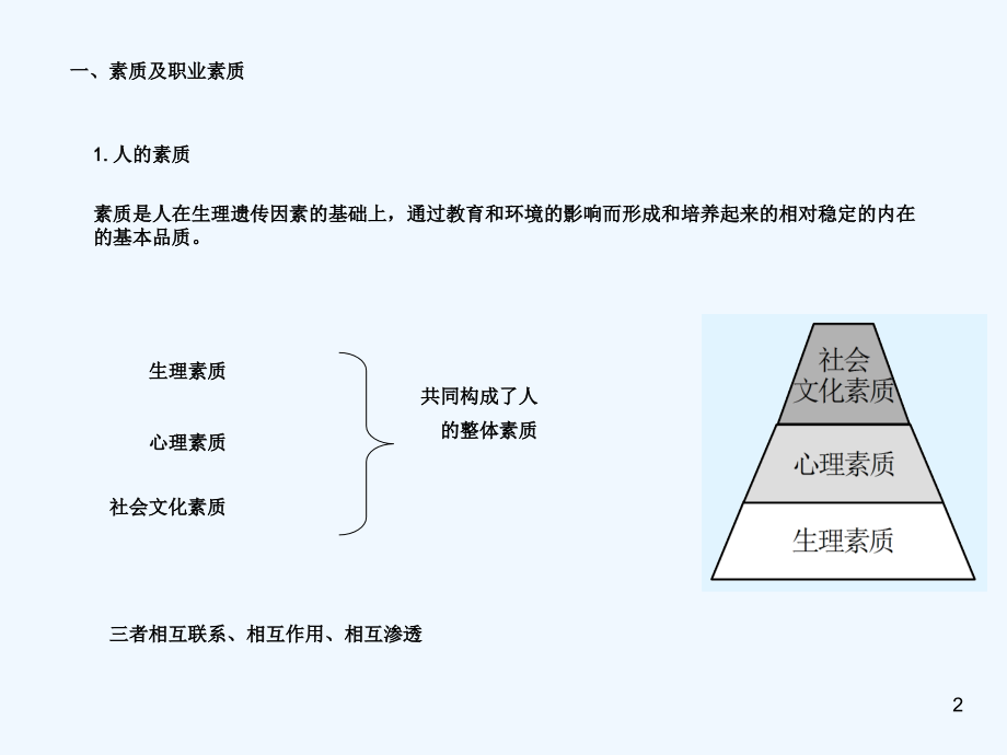 职业素质及职业与专业学习.ppt_第2页