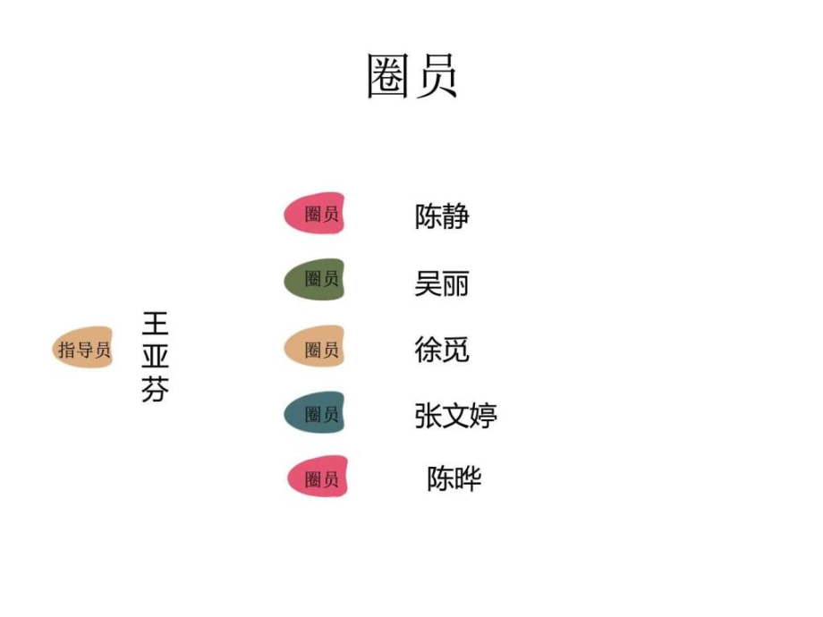 护士品管圈图文.ppt_第2页