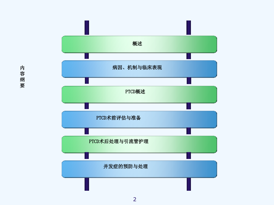 恶性梗阻性黄疸PTCD护理.ppt_第2页