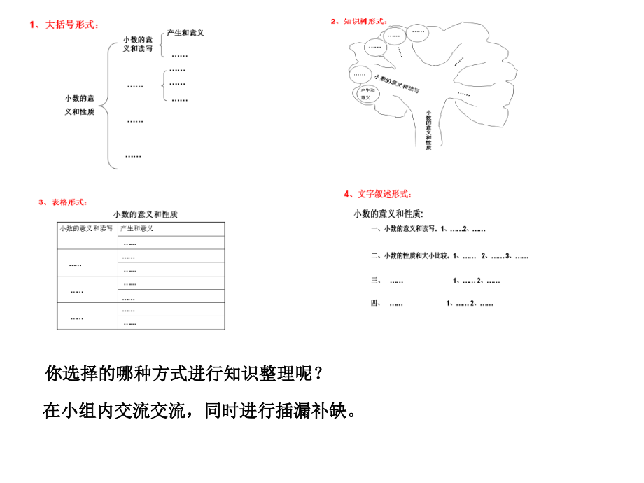 四年级下册数学课件第四单元小数的意义和性质整理和复习人教新课标.ppt_第2页