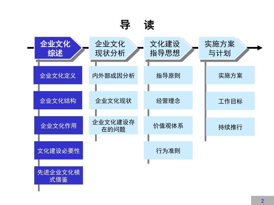 哲学思想企业文化推行方案.ppt_第2页