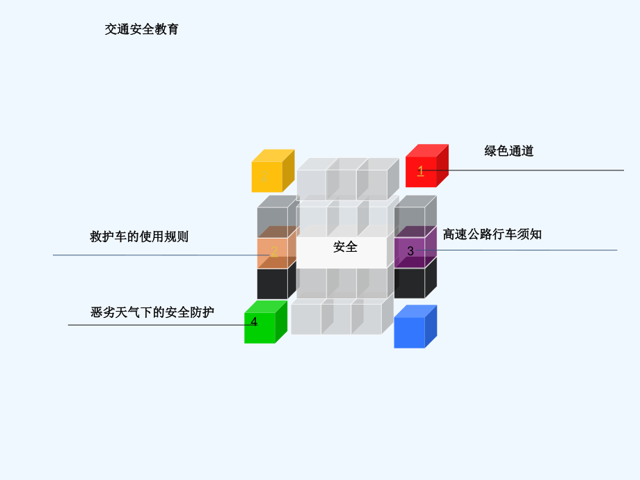 救护车交通安全知识讲解.ppt_第2页