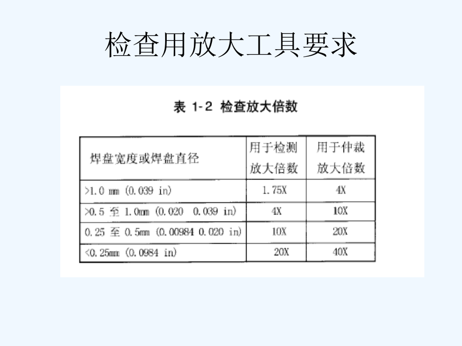 常见电子组装工艺要求.ppt_第2页